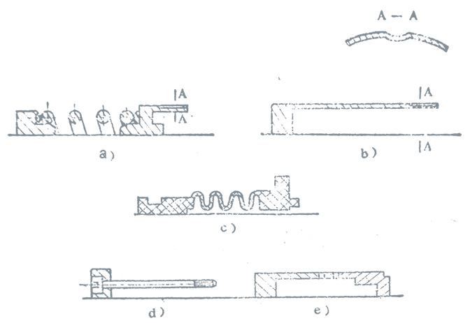 機械密封動環(huán)傳動方式