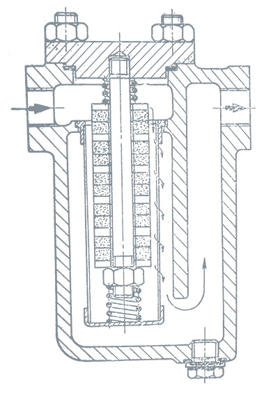 磁性過(guò)濾器